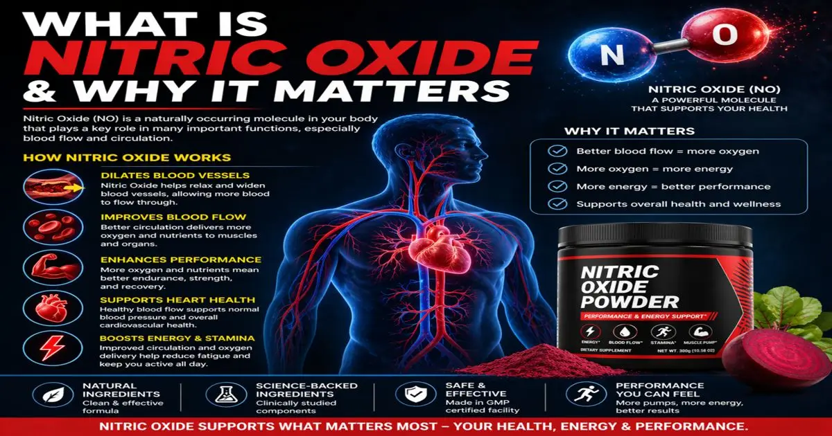 What is Nitric Oxide & Why It Matters