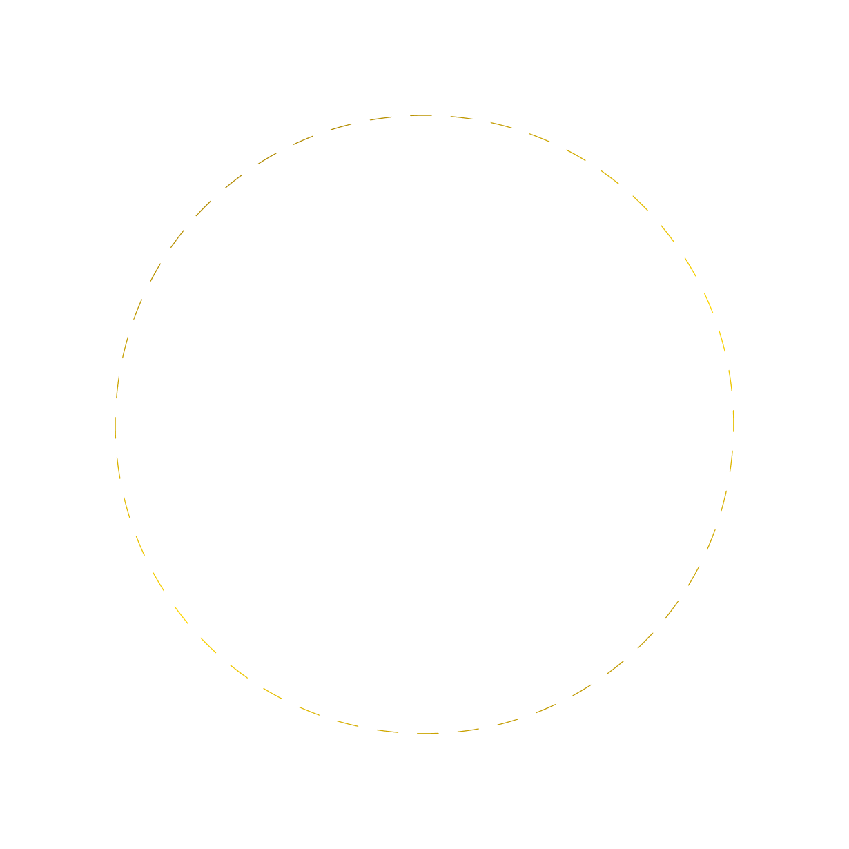 Circle Ring